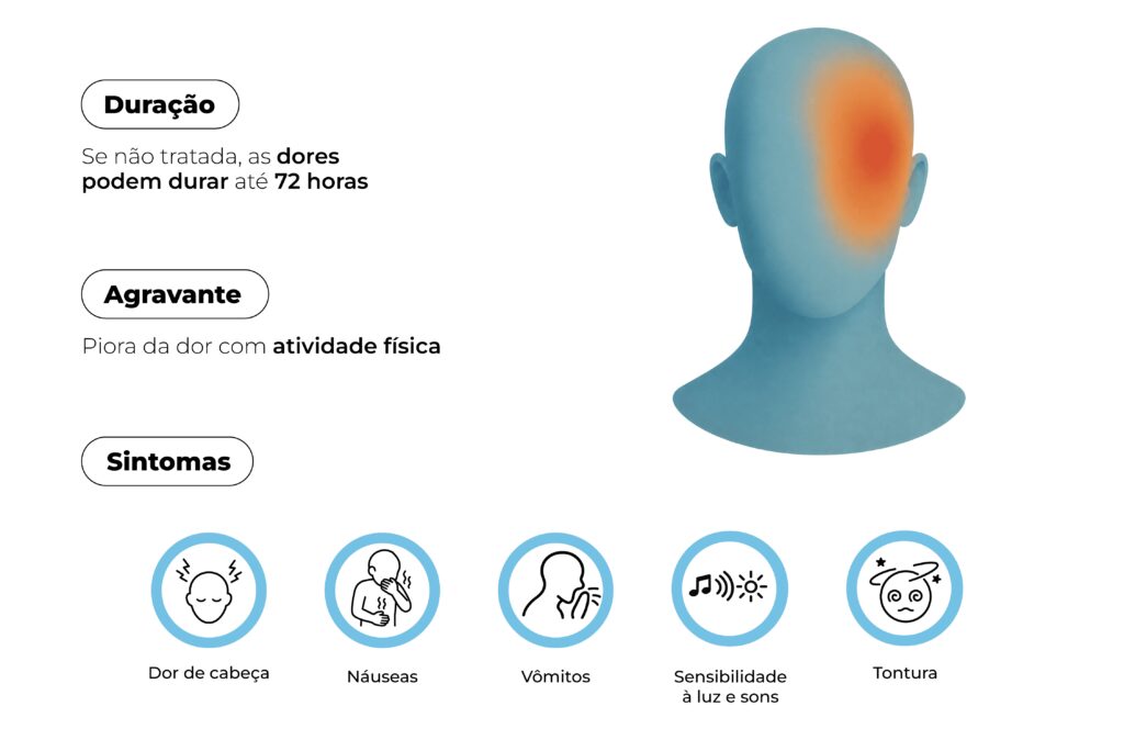 Sintomas enxaqueca